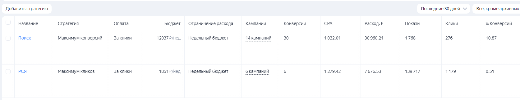 Статистика в библиотеке пакетных стратегий