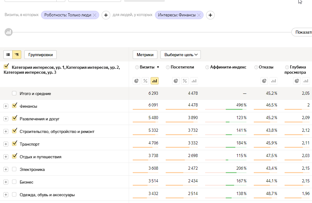 Отчет с выборкой по людям